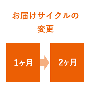 お届けサイクルの変更
