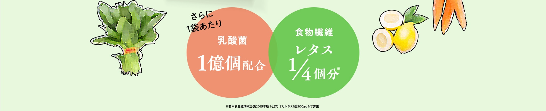 さらに!乳酸菌1億個配合 食物繊維レタス1/4個分