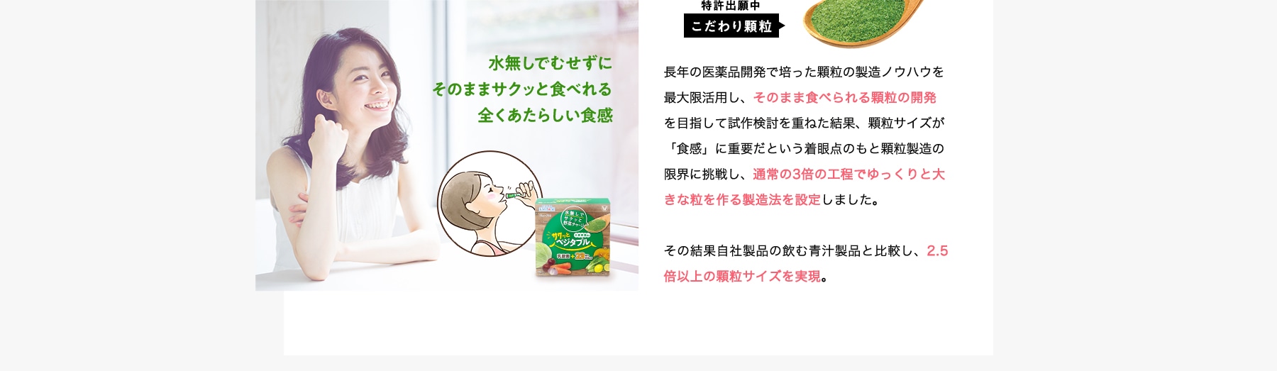 水無しでむせずにそのままサクッと食べれる全くあたらしい食感 こだわり顆粒 特許出願中 長年の医薬品開発で培った顆粒の製造ノウハウを最大限活用し、そのまま食べられる顆粒の開発を目指して試作検討を重ねた結果、顆粒サイズが「食感」に重要だという着眼点のもと顆粒製造の限界に挑戦し、通常の3倍の工程でゆっくりと大きな粒を作る製造法を設定しました。その結果自社製品の飲む青汁製品と比較し、2.5倍以上の顆粒サイズを実現。