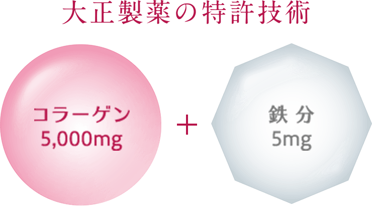 大正製薬の特許技術　コラーゲン5000mg+鉄分5mg