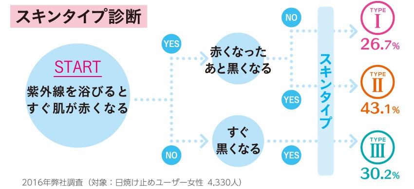 コパトーン パーフェクトuvカット ジェルクリーム Taisho Beauty Online