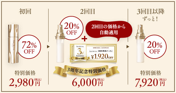 2回目も3回目以降もずっとお得！【1回目】50％OFF→【2回目】20％OFF＋￥1,920OFF→【3回目】20％OFF→【その後もずっと！】20％OFF