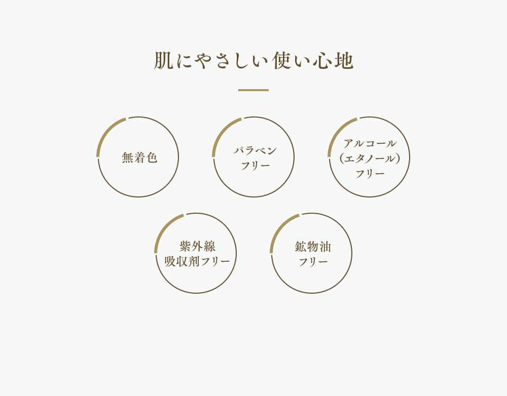 肌にやさしい使い心地 無着色、パラベンフリー、アルコールフリー、紫外線吸収剤フリー、鉱物油フリー