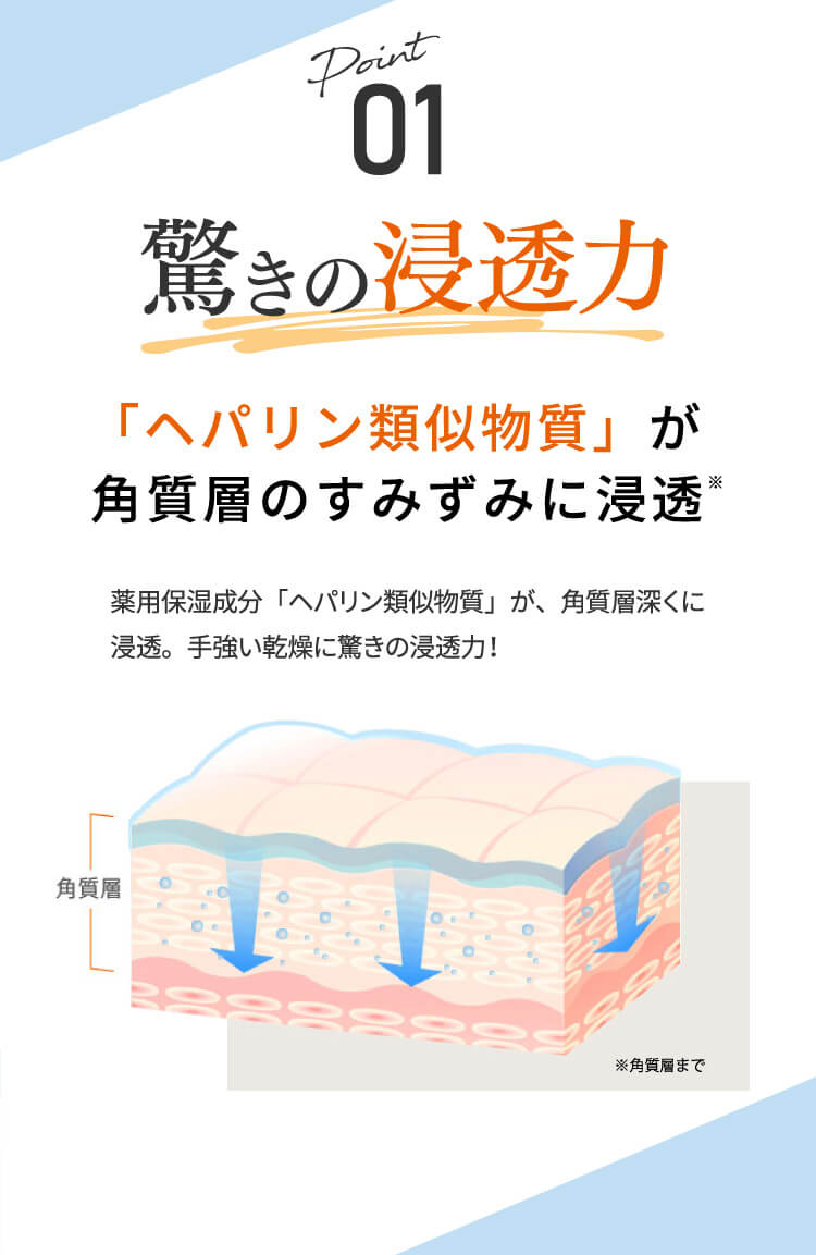 ポイント1 驚きの浸透力 「ヘパリン類似物質」が角質層のすみずみに浸透
