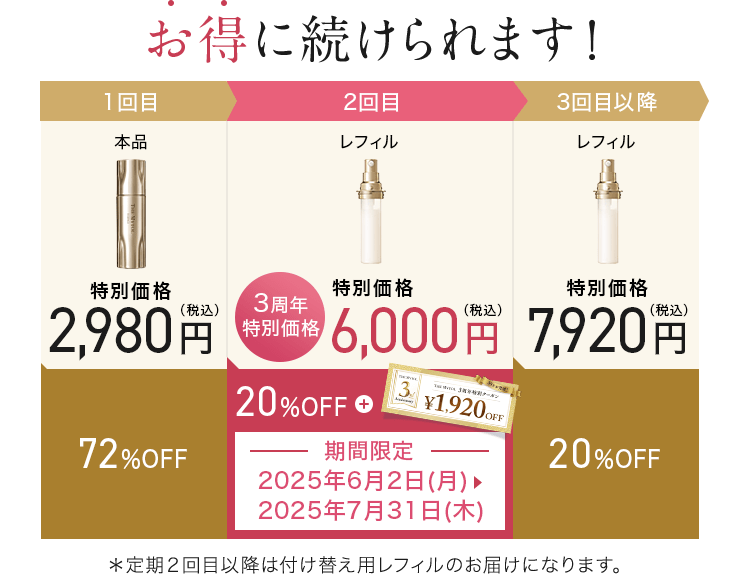 お得に続けられます！ ＊定期2回目以降は付け替え用のレフィルのお届けになります。