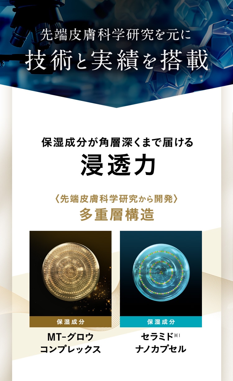 先端皮膚科学研究を元に技術と実績を搭載 保湿成分が角層深くまで届ける浸透力 〈先端皮膚科学研究から開発〉多重層構造 保湿成分 MT-グロウコンプレックス 保湿成分 セラミド※1ナノカプセル