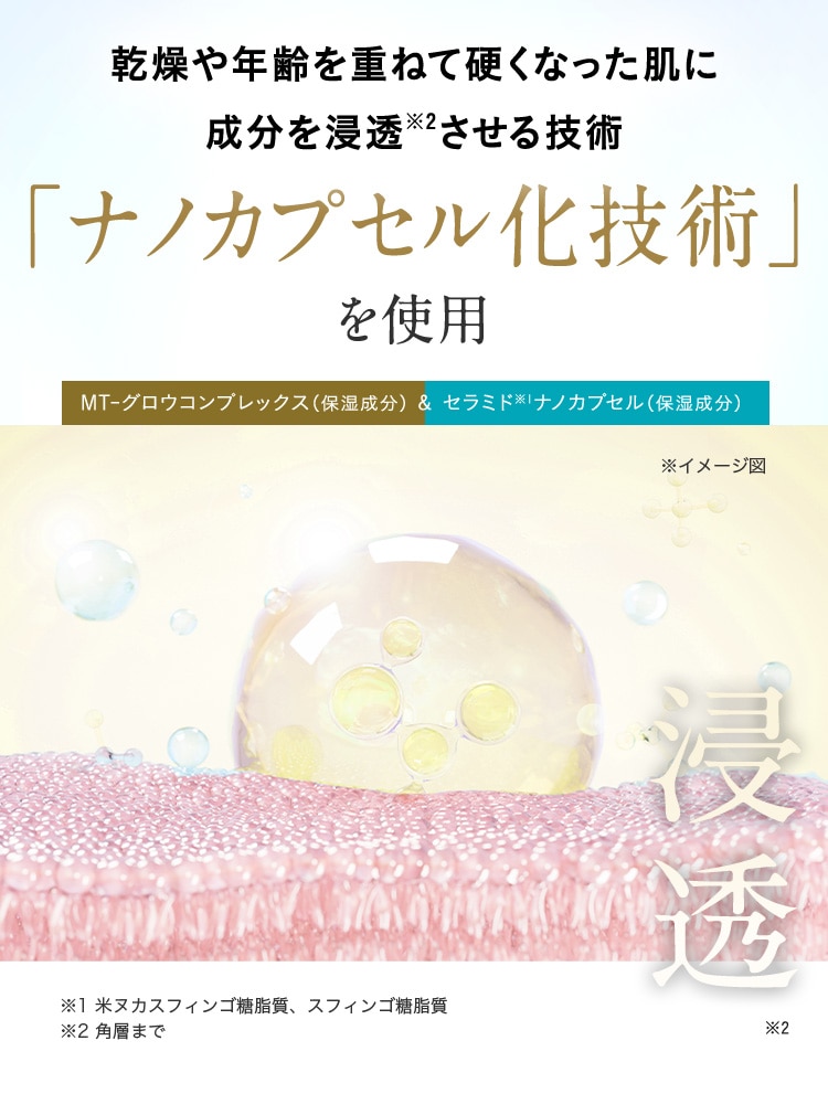 乾燥や年齢を重ねて硬くなった肌に成分を浸透※2させる技術 「ナノカプセル化技術」を使用 MT-グロウコンプレックス（保湿成分）&セラミド※1ナノカプセル（保湿成分） 浸透※2 ※1 米ヌカスフィンゴ糖脂質、スフィンゴ糖脂質 ※2 角層まで