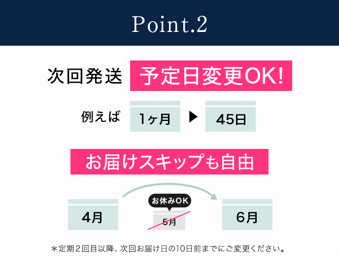 Point.2 次回発送予定日変更OK！お届けスキップも自由