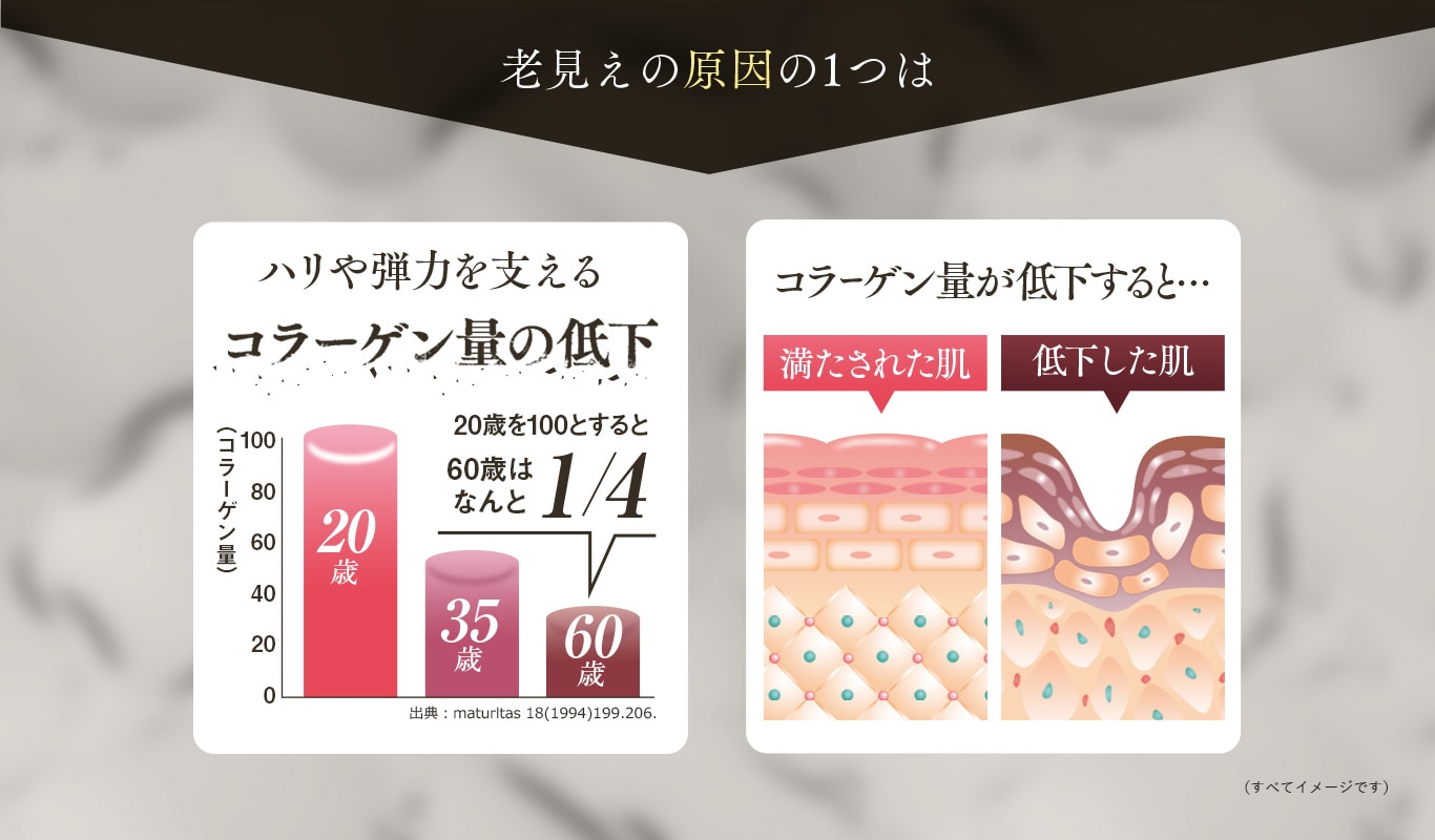 Hazumie 老見えの原因の1つはハリや弾力を支えるコラーゲン量の低下