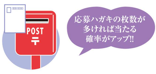応募ハガキの枚数が多ければ当たる確率がアップ!!