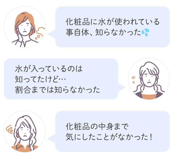 化粧品に水が使われている事自体、知らなかった 水が入っているのは知ってたけど…割合までは知らなかった 化粧品の中身まで気にしたことがなかった!