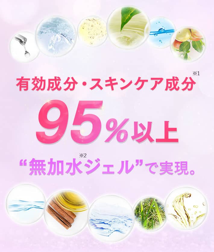 有効成分・スキンケア成分*1 95%以上”無加水*2ジェル”で実現