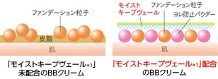 イメージ図1