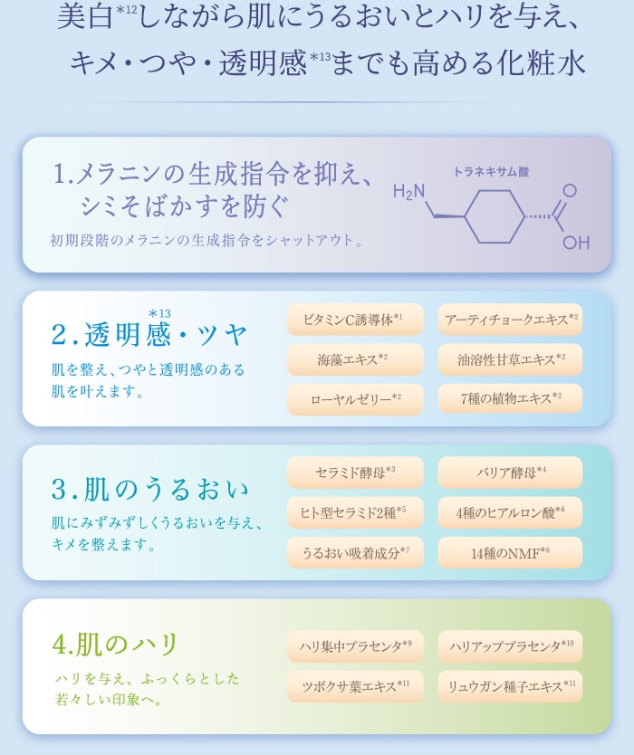 美白 × ハリ × うるおいを叶える　３つのW配合