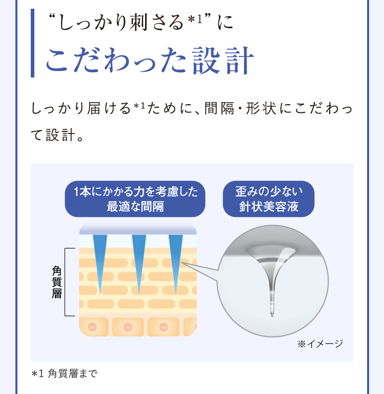 ”しっかり刺さる”にこだわった設計