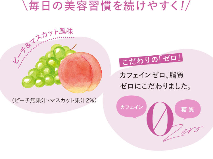 \毎日の美容習慣を続けやすく！/ピーチ＆マスカット風味 カフェインゼロ、脂質ゼロにこだわりました。