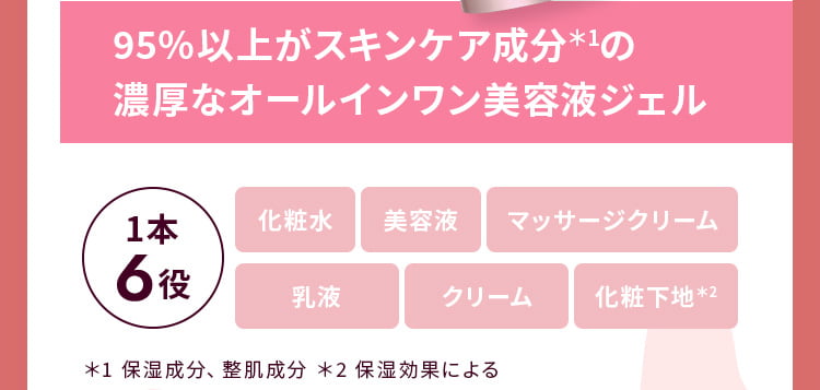 1本6役 化粧水・美容液・マッサージクリーム・乳液・クリーム・化粧下地＊2 ＊1 保湿成分、整肌成分 ＊2 保湿効果による