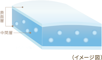 プラセンタエキス、ヘパリン類似物質