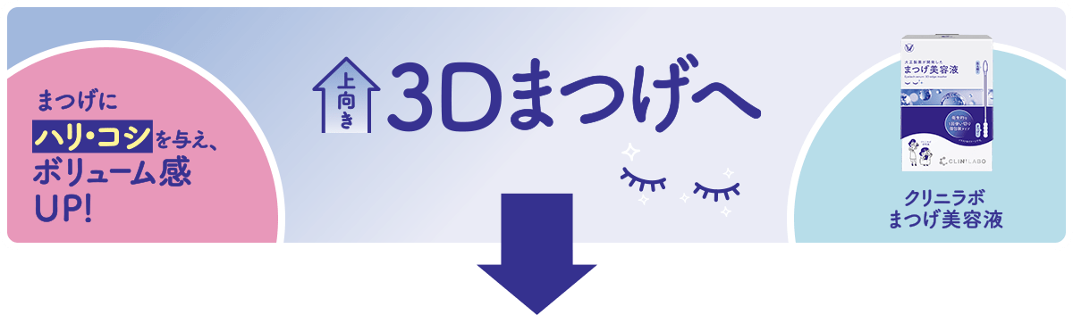 まつげにハリ・コシを与え、ボリューム感UP！上向き3Dまつげへ