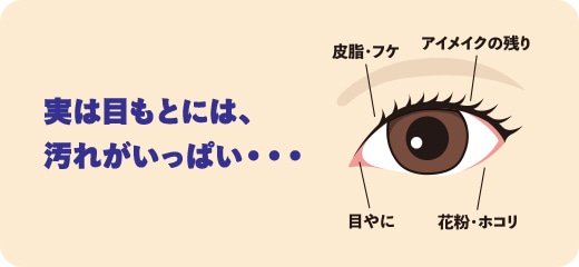 実は目もとには、汚れがいっぱい…