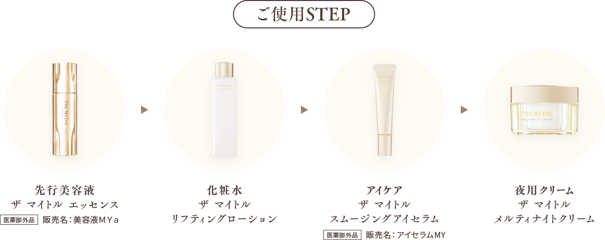 【先行美容液』ザ マイトル エッセンス → 【化粧水』ザ マイトル リフティングローション → 【アイケア』ザ マイトル スムージングアイセラム → 【夜用クリーム』ザ マイトル メルティナイトクリーム